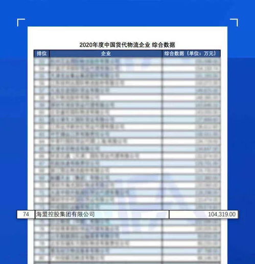 持續領航，彰顯實力 海盟控股集團連續四年榮登中國國際貨運代理物流百強企業榜單