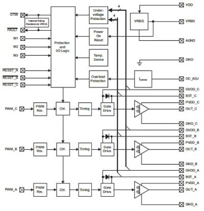 集成式三相電動機(jī)驅(qū)動器DRV8312-C32的性能特點(diǎn)及應(yīng)用電路解析