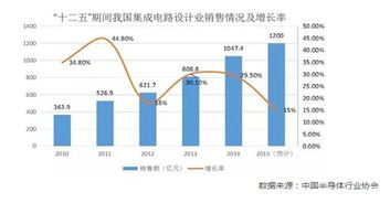 杭州國家集成電路設計產業化基地 引領集成電路設計新風潮